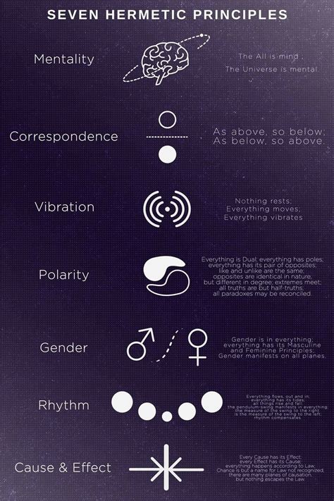 7 hermetic symbols and principles.